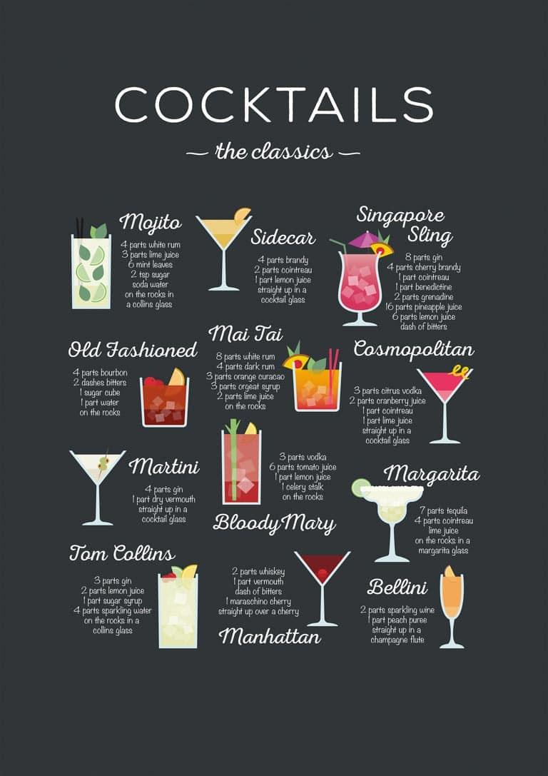 Cocktail Opskrifter Plakat