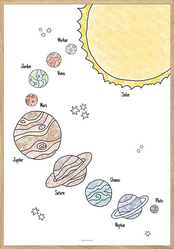 Børneplakat - Universets Planeter