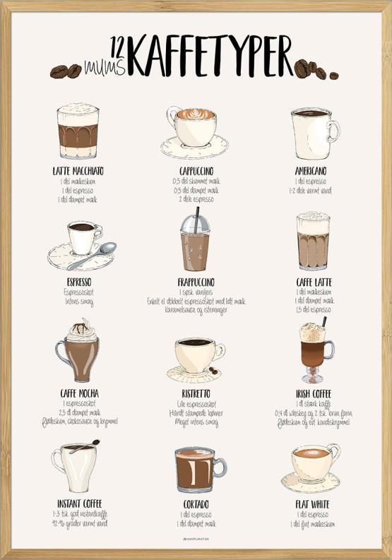 Kaffeopskrifter Plakat – 12 skønne kaffetyper