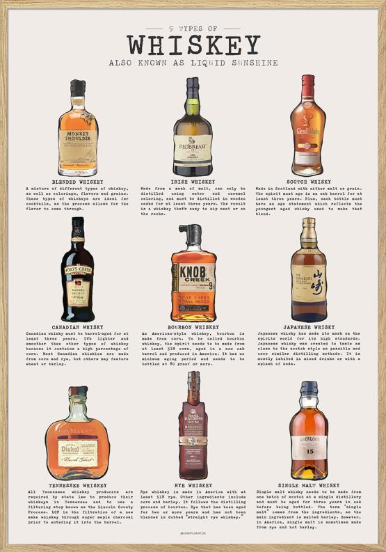 Whiskey-plakat – 9 whiskeytyper du bør kende