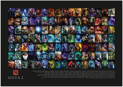 Super Tilbud: DOTA 2 - International Roster 2015 Plakat