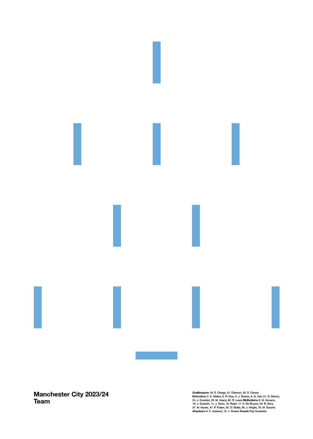 Manchester City - Kunstværk 2023/24 fra Olé Olé