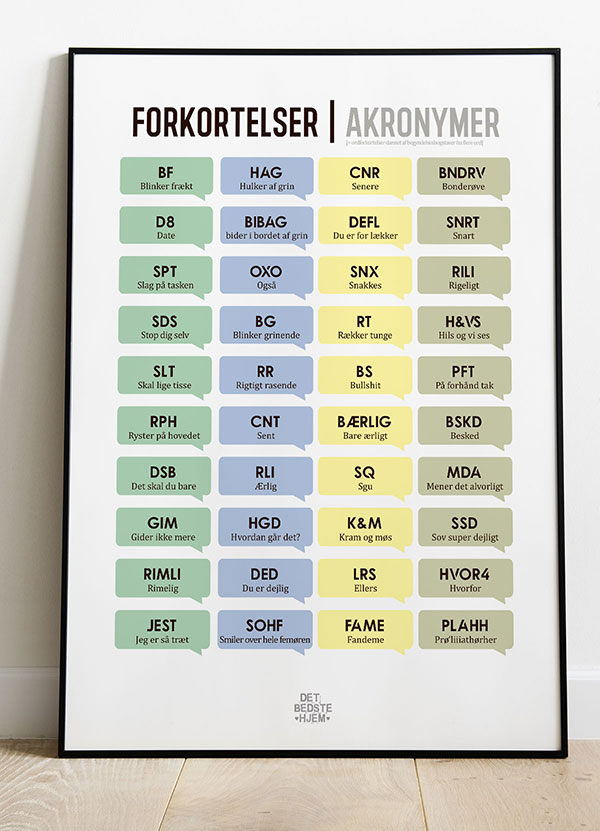 Forkortelser Plakat - 40 danske akronymer til hjemmet